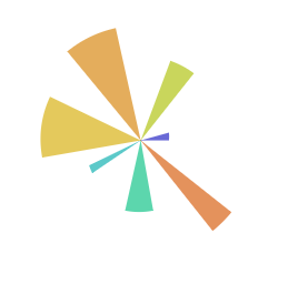 Matplotlib 数据可视化